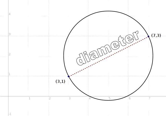 Find the equation of a circle that has the diameter with endpoints A(3,1) and B(7,3) in-example-1