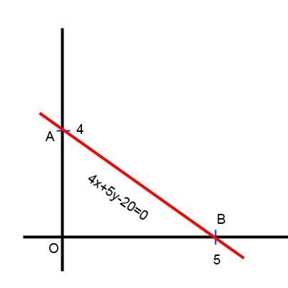 The straight line 4x+5y-20 = 0 cuts the X-intercept, Y-intercept and hence find area-example-1