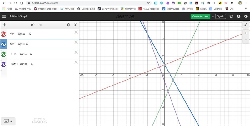 The equations 2 x minus 5 y = negative 5, 11 x minus 5 y = 15, 9 x + 5 y = 5, and-example-1