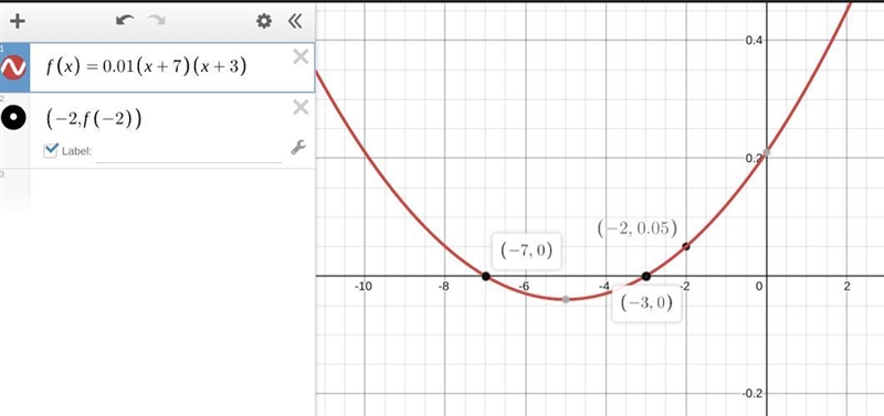 Write an equation of the parabola in intercept form that passes through (-2,0.05) with-example-1