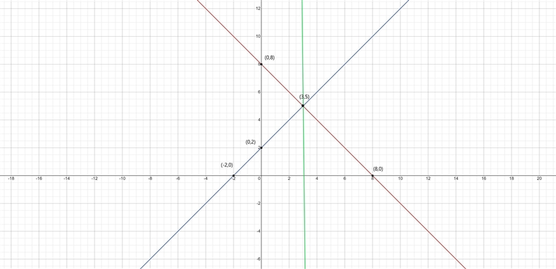 Solve, then write, each equation in slope intercept form. ​-example-1