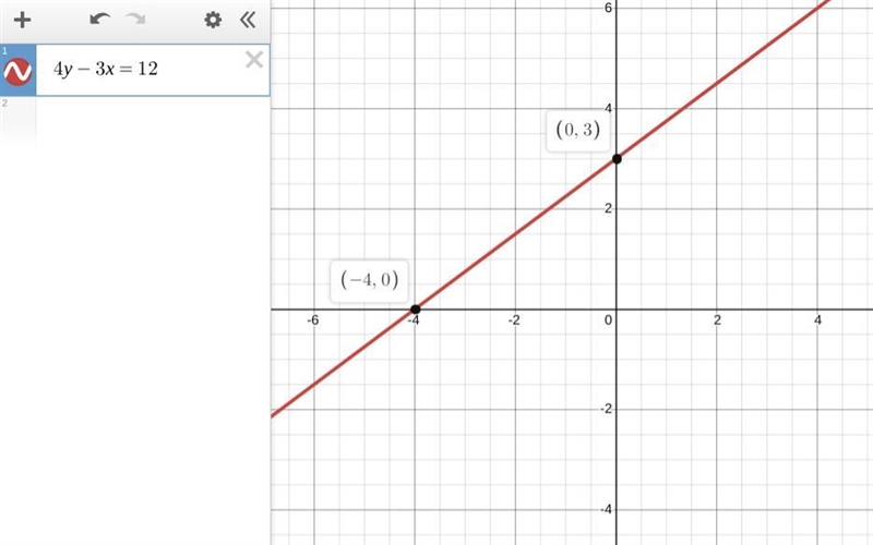 2. Sketch the graph: 4y – 3x = 12.​-example-1