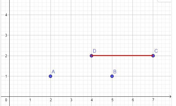 The coordinate plane has the following points A=(2, 1), B=(5, 1), C=(7,2), and 1 point-example-1