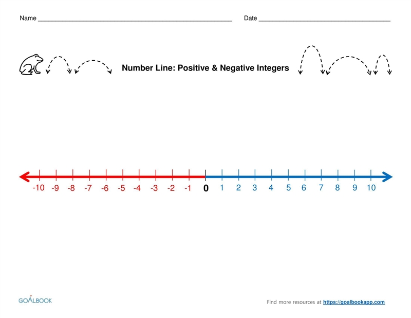 Draw and label a number line that represents -5-example-1