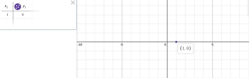 If x > 0 and y = 0, where is the point (x, y) located?-example-1