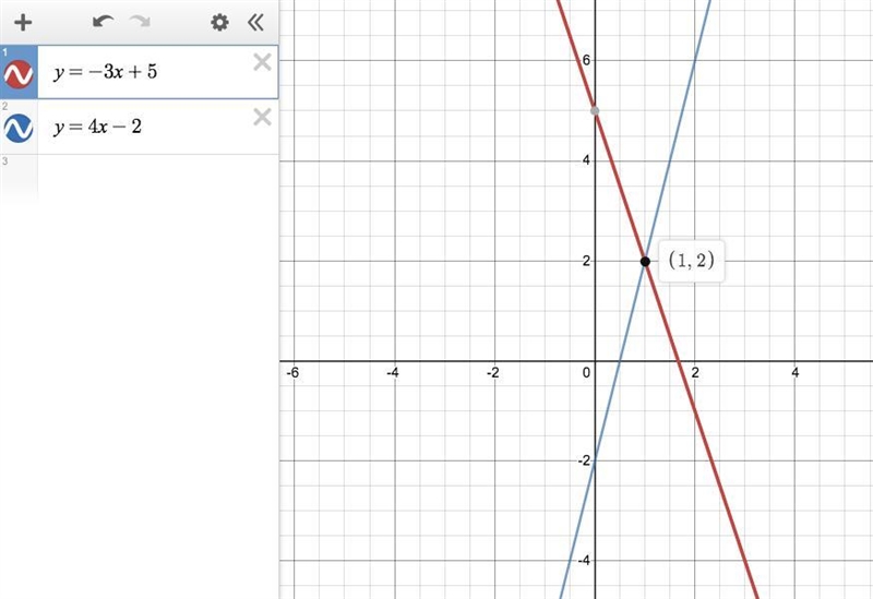 What is the solution to the system of equations below? y = negative 3 x + 5 and y-example-1