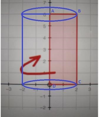 If a rectangle was rotated about the y-axis, like the one shown below, what would-example-1