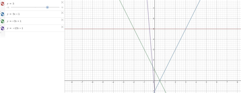 Draw the following lines and label them with the matching letter. Then write an equation-example-1