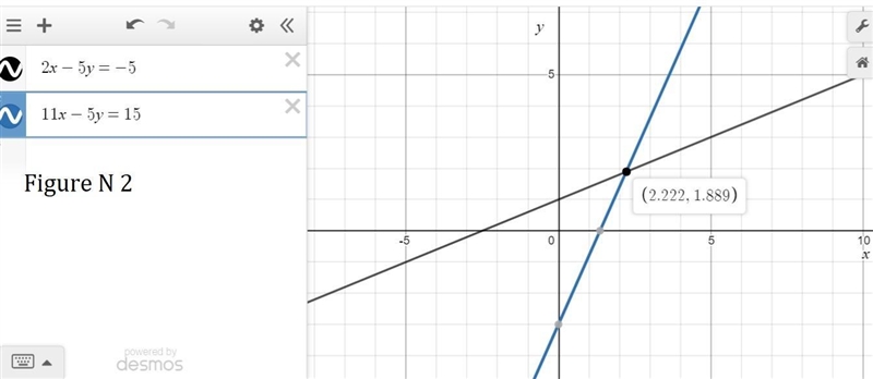 VWhich system of equations has a solution of approximately (–0.6, 0.8)? 2x - 5 y = -5 and-example-2