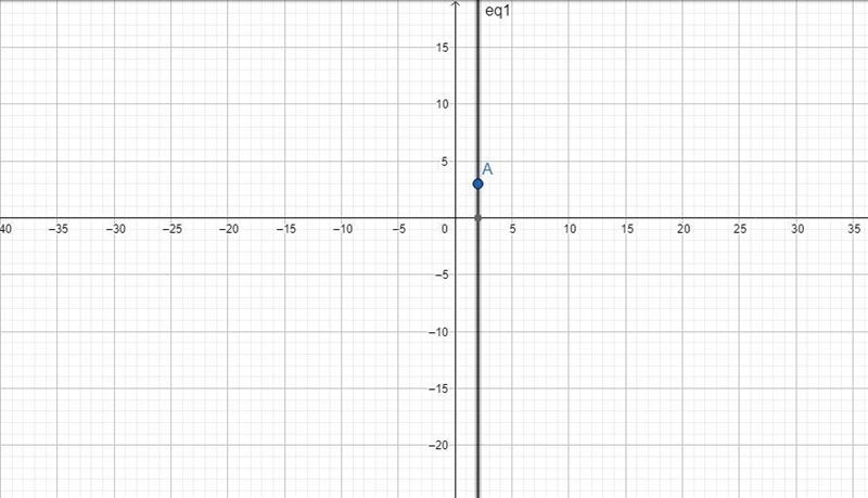 Choose the equation of the horizontal line that passes through the point (2, 3). (1 point-example-1