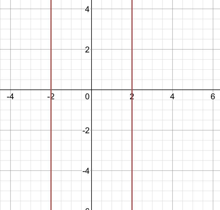 Which number line represents the solutions to |-2x|= 4? -10 -8 -6 -4 -2 0 2. 4 6 8 10 . + -10 -8 -6 -4 -2 2 4 6 8 10 + + -10-8-6-4-2 0 2 4 6 8 10 1 -10 -8 -6 -4 -2 0 2 + 4. 6 8 10-example-1