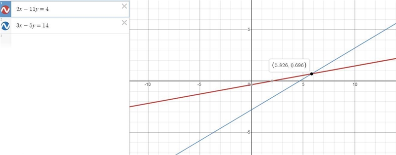 Graph the system of equations using technology. What is the x-coordinate of the solution-example-1