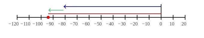 -81.4+ (-12.7) What is the answer-example-1