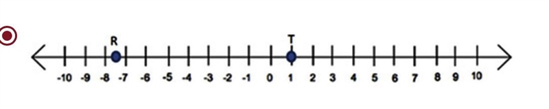 On which number line do the points represent negative seven and one over two and +1?-example-1