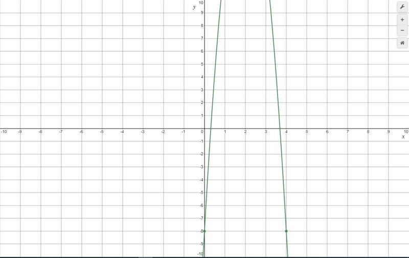 In Exercises 7–10, graph the function, and label its vertex and y-intercept. 7. F-example-4