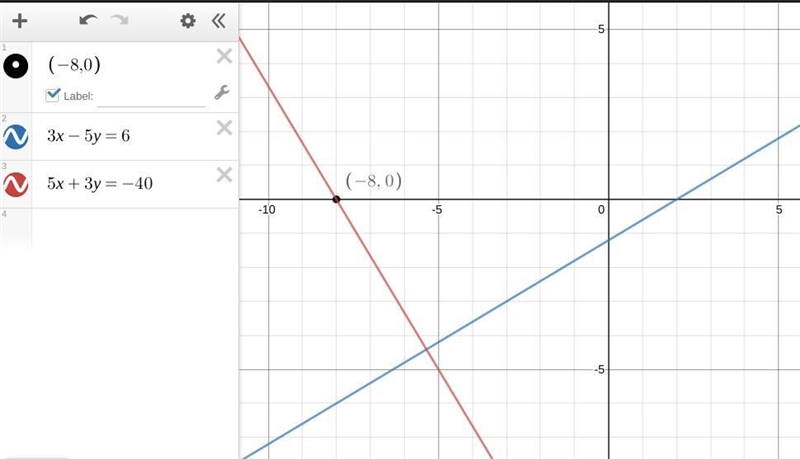 Write an equation of the line passing through point P(−8, 0) that is perpendicular-example-1