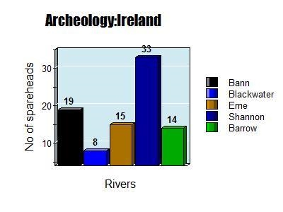 Commercial dredging operations in ancient rivers occasionally uncover archaeological-example-2