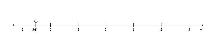 Which point on the number line represents the rational number -2 3/5-example-1