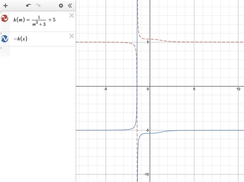 How do I do functions-example-1