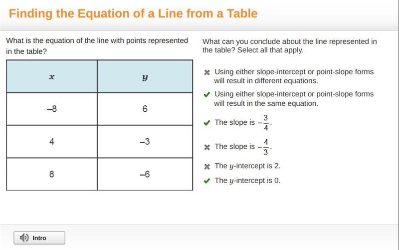 What is the equation of the line with points represented in the table? A 2-column-example-1