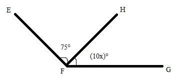 If H is in the interior of ∠EFG, m∠EFH = 75°, and m∠HFG = (10x)°, and m∠EFG = (20x-example-1