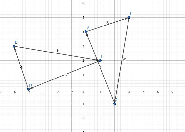 A triangle with vertices at (0,4), (3,5), and (2, -l) is rotated 90 degree counterclockwise-example-1