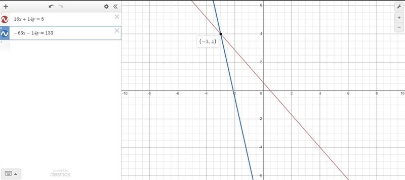 16x+14y=8 -63x-14y=133-example-1