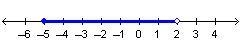 Help I need to pass !!! Which graph represents the compound inequality? h2-5 and h-example-1