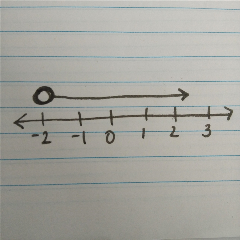 Graph t> -2 on a number line-example-1