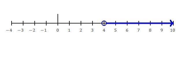 4x-17>24(x-2) +5 and 5x-3>17 solve and graph.-example-2