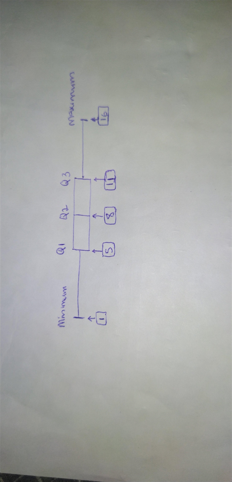 The data set shows how many points Mark scored in each basketball game he played this-example-1