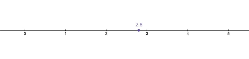 2.8 in between 3 and 4. I need the answer quick please-example-1