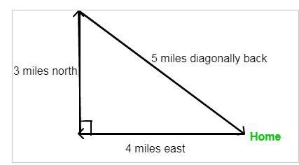 Ashton left his house and ran 4 miles east and 3 miles north. He then took the diagonal-example-1