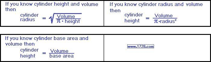 A cylinder has a volume of 271.4 cubic inches and a base diameter of 12 in find the-example-1