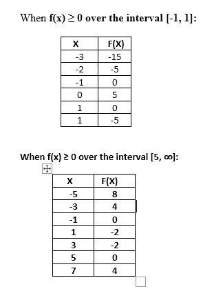 Which is a valid prediction about the continuous function f(x)?-example-1