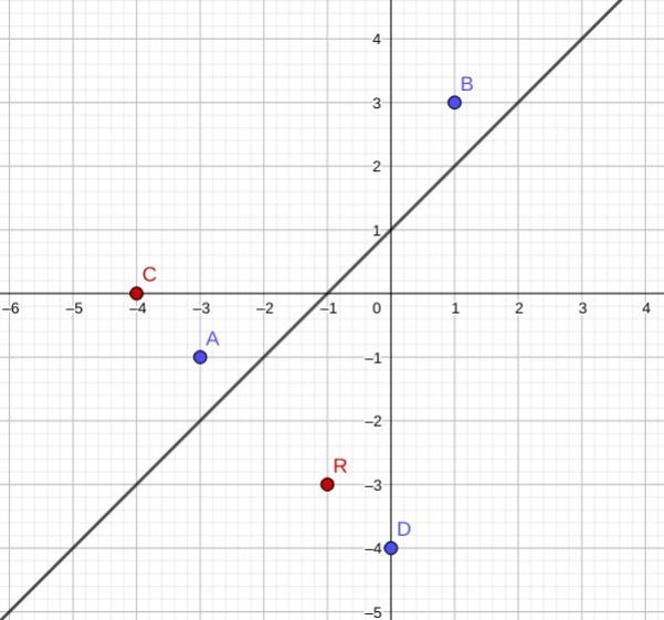 Using the graph below which coordinates locate the reflection of point R over the-example-1