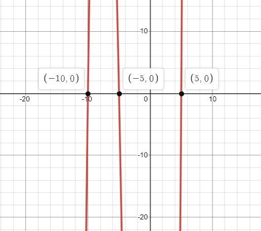 One root of f(x) = x + 10x2 – 25x – 250 is x = -10. What are all the roots of the-example-1