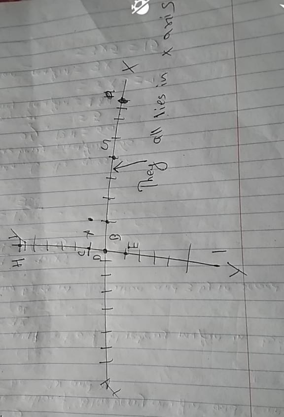 Answer the following Questions Which of the following points lie on the x-axis? A-example-1