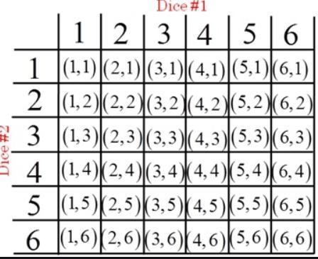 Topic: Probability Only complete question 6.-example-1