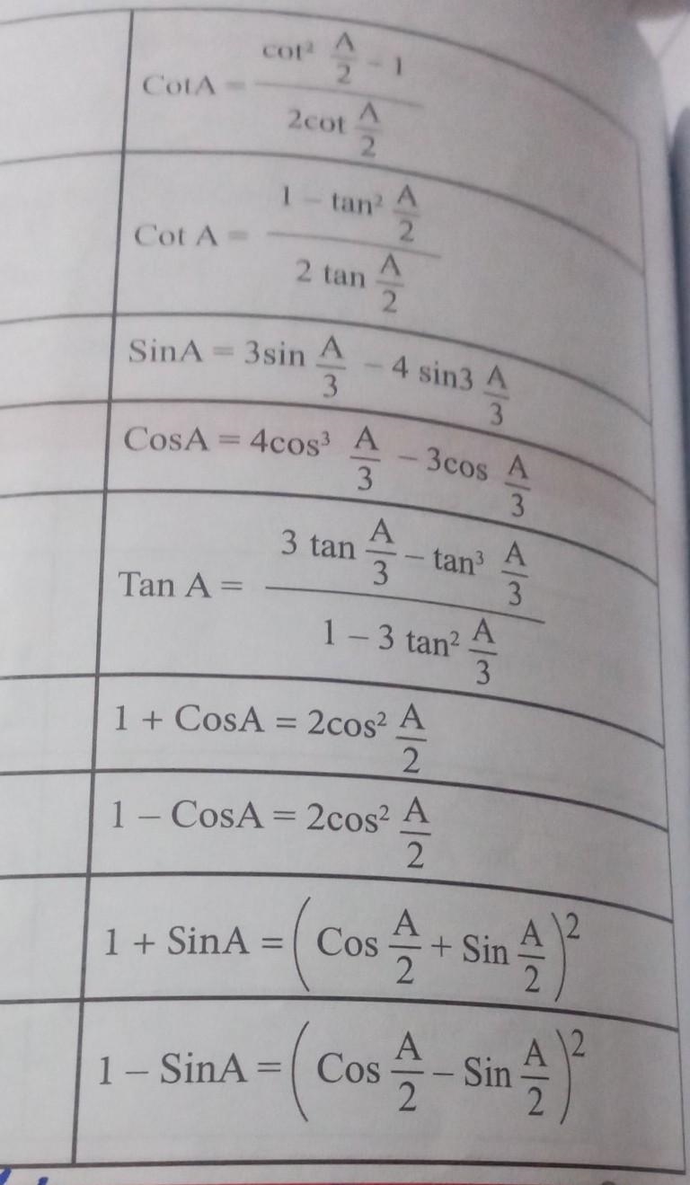 Can someone help me with sub multiple angles trigonometry pls​-example-2