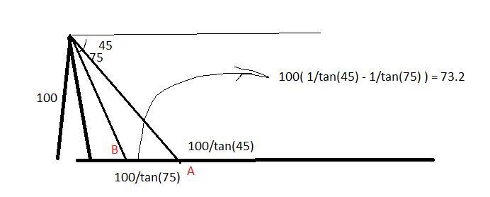 An observer on the top of a lighthouse observes the angles of depression of two ship-example-1