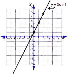 How do you solve the slope and y-intercept of a graph?-example-1