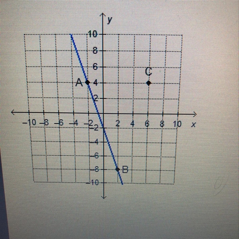 Which point on the y-axis lies on the line that passes through point C and is perpendicular-example-1