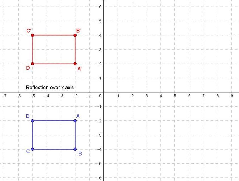 How do I find reflect it? would I have to keep the points the same of would point-example-1