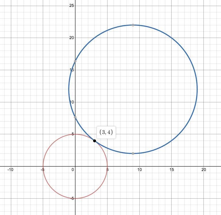 10. Consider the circles with the following equations: x^2+y^2=25 and (x−9)^2+(y−12)^2=100. a-example-1