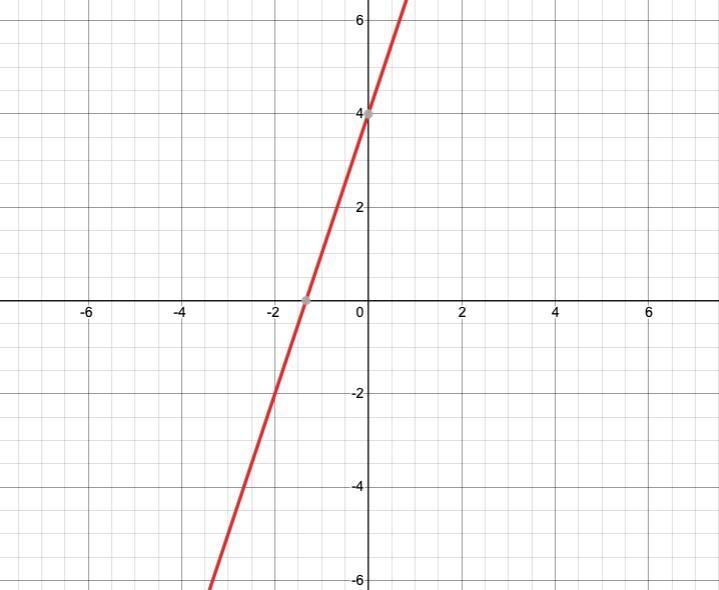 I need to graph this on a graph and I don’t understand how-example-1