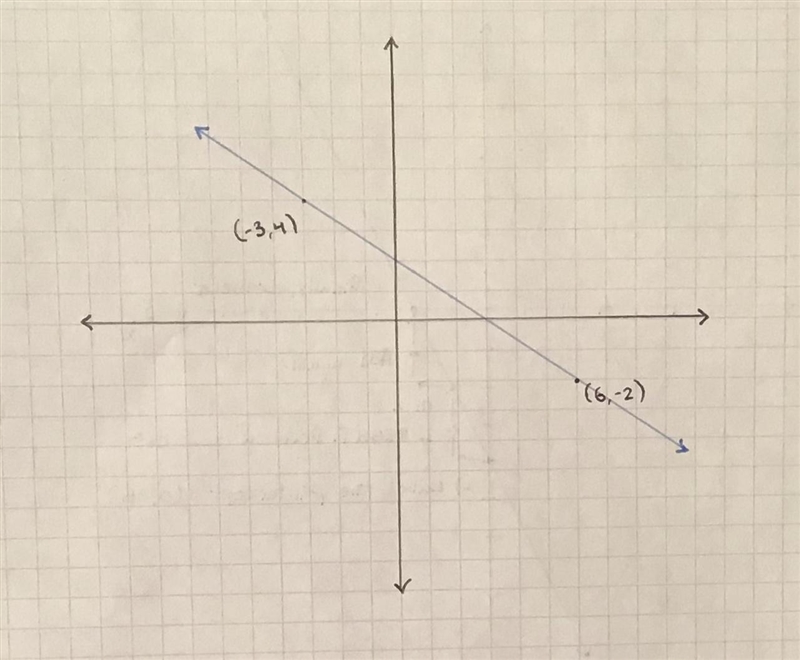 Please help! 20 points possible!-example-1