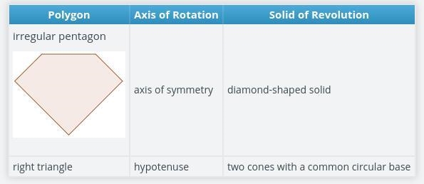 Experiment with different types of polygons, such as a triangle, rectangle, parallelogram-example-1