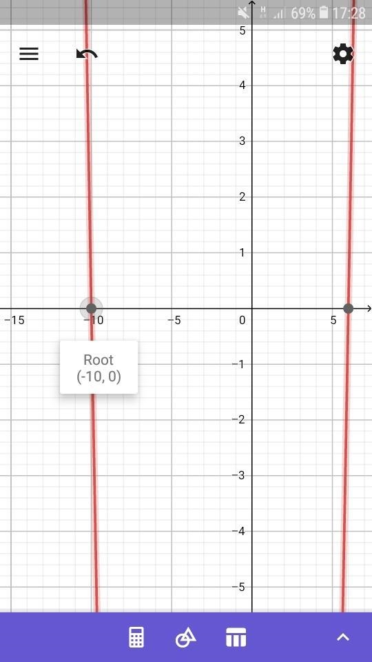 the length of a rectangle is 4 feet more than its width. The area of the rectangle-example-1