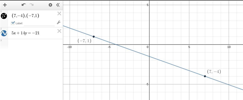 What’s the equation of the line that passes through the points (7,-4) and (-7,1)-example-1